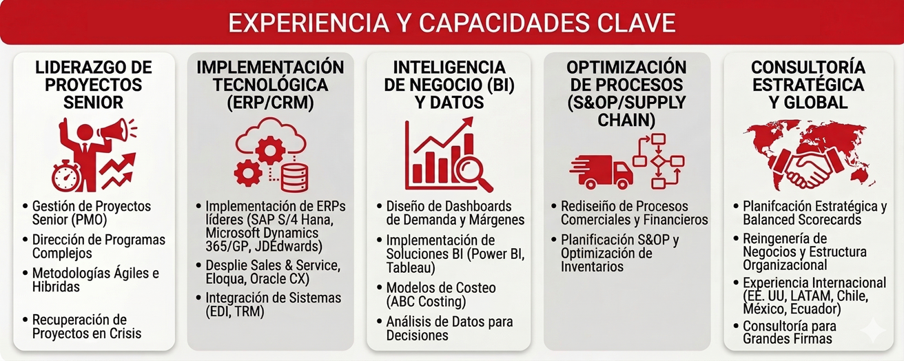 Nuestra Experiencia